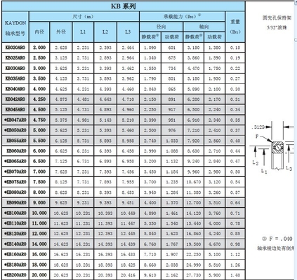 Quiero saber KB100AR0 material de rodamiento de bolas y dimensiones, carga proveedor