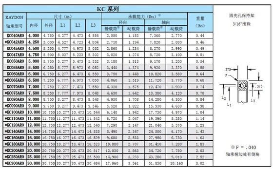 KC042AR0 sección fina con material de acero GCr15, tamaño 4,25x5x0,375 pulgadas proveedor