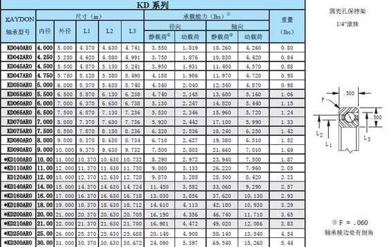 KD050AR0 Material y norma de dimensiones para rodamientos de bolas finas, aplicación proveedor
