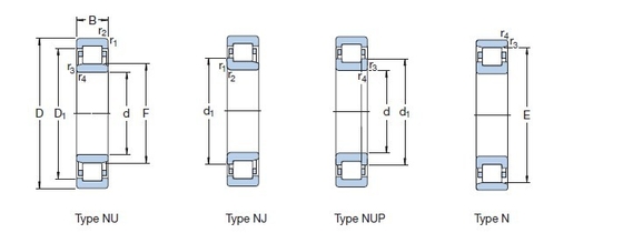 Si desea conocer los detalles de las dimensiones de los rodamientos de rodillos cilíndricos SKF NJ 326 ECP, aplicación proveedor
