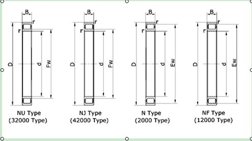 NU 228 ECM SKF Detalles de las dimensiones del rodamiento cilíndrico de una sola fila,140x20x42 mm proveedor