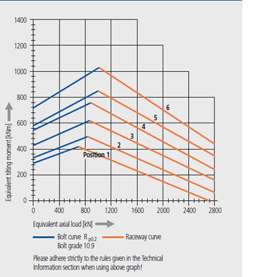 Las condiciones de las condiciones de producción y de las condiciones de producción de las materias primas son las siguientes: proveedor