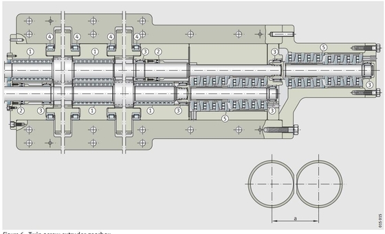 F-53507.T6AR Rodamiento de rodillos cilíndricos de empuje para máquinas de extrusión de PVC proveedor