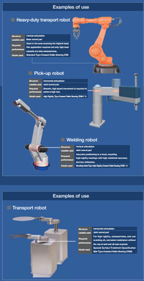 Ofrecer máquinas de robots utilizados para RU 148x rodamiento de rodillos cilíndricos cruzados proveedor de China 90x210x25mm, proveedor