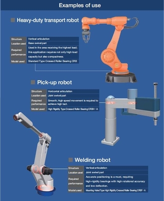RA5008UUCC0 Rodamiento de rodillos cruzados de 50*66*8 mm utilizado para máquinas de robot de soldadura proveedor